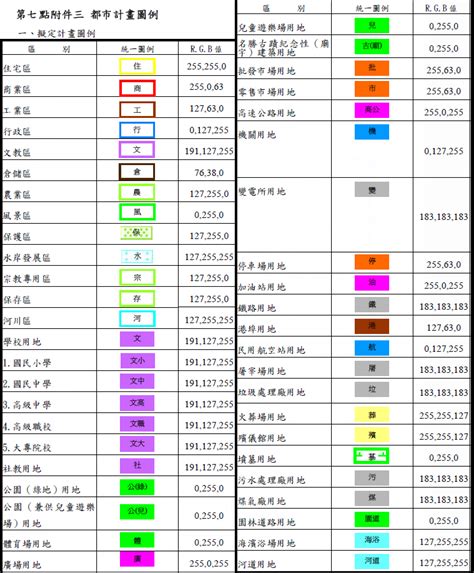 使用分區顏色代表|都市計畫土地使用分區類別查詢